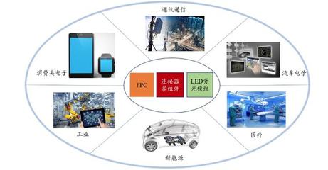 精密電子零組件廠(chǎng)商奕東電子登陸創(chuàng)業(yè)板 募資擴(kuò)產(chǎn)加快行業(yè)國(guó)產(chǎn)替代